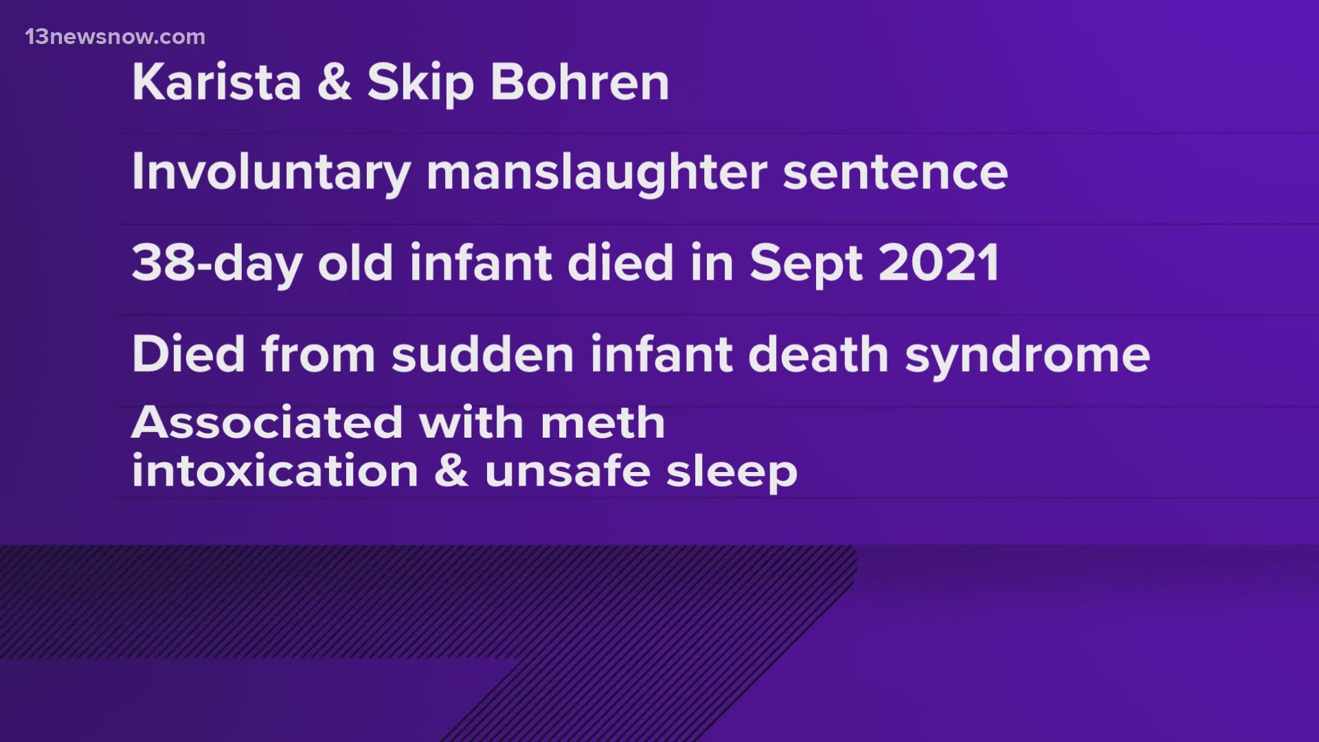 A Virginia Beach couple will spend 10 years each in prison for the death of a baby who had meth in her system.