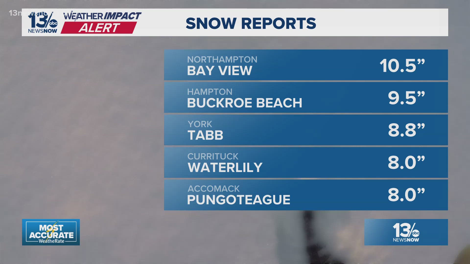 How much snow did Norfolk, Virginia Beach and other parts of Virginia and North Carolina receive on Wednesday?