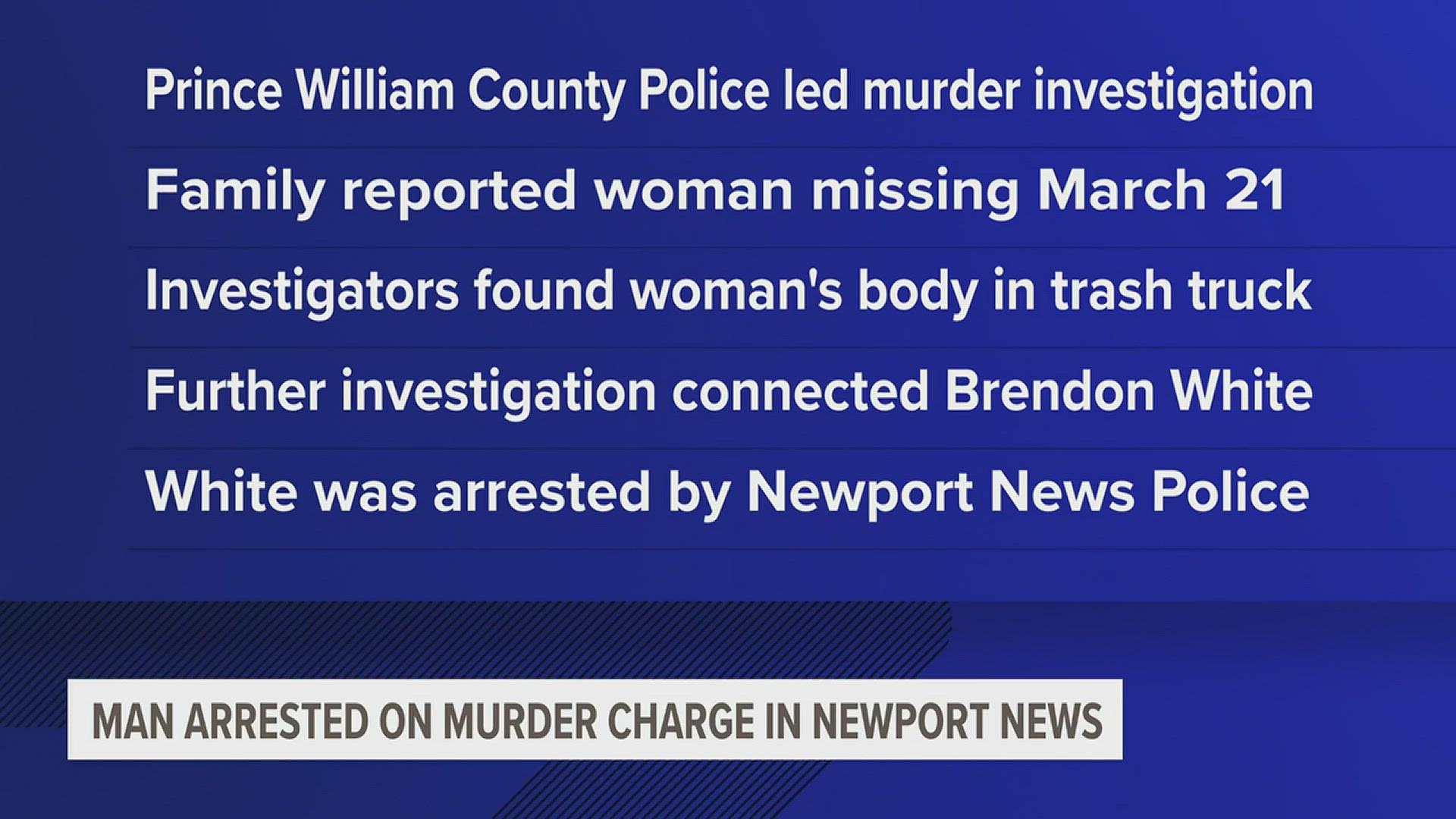 Man arrested on murder charge in Newport News | 13newsnow.com