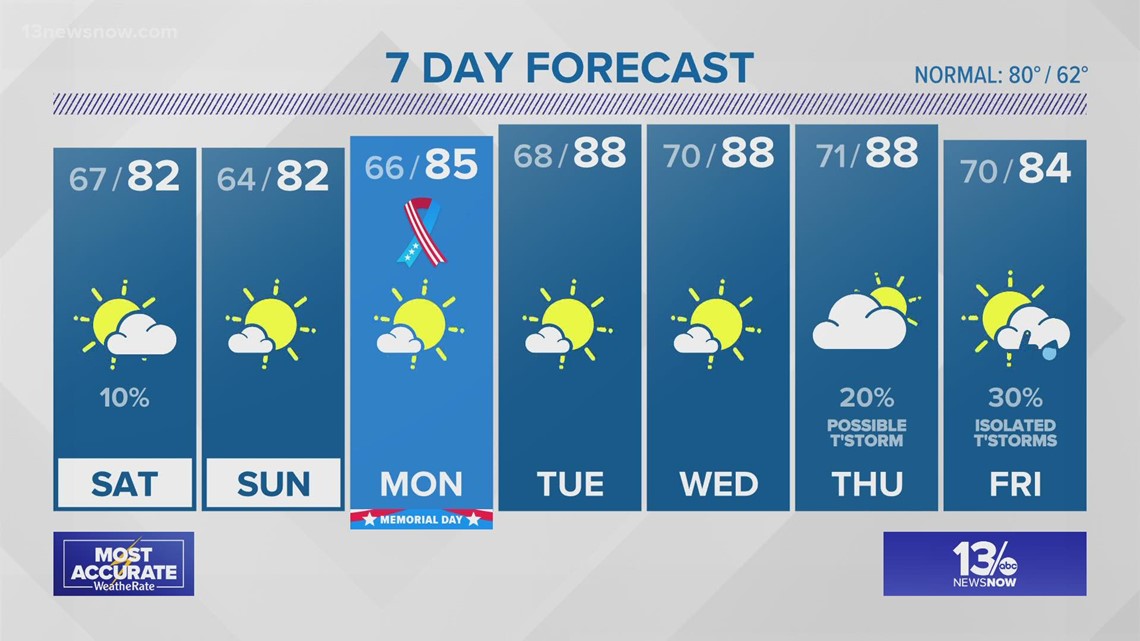 Weather Forecast: 13News Now at 11, May 27, 2022 | 13newsnow.com