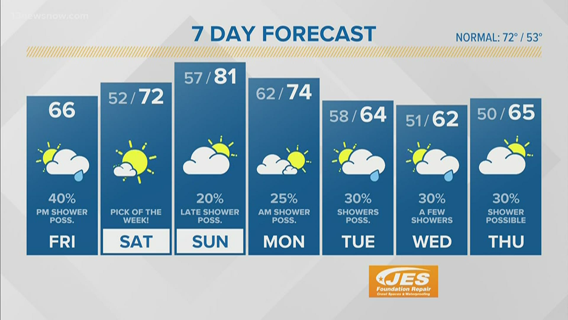 13news Now Noon Weather May 1 13newsnow Com