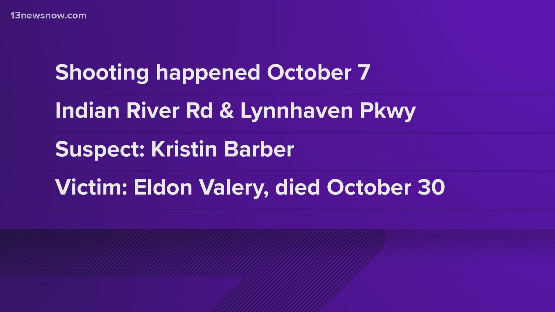 Kristin Barber, 34, was officially charged with second-degree murder of Eldron Valery on Saturday, the Virginia Beach Police Department said.