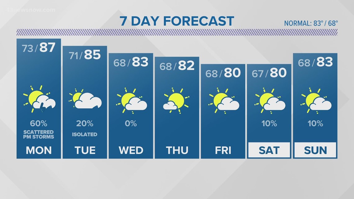 Weather Forecast: 13News Now at 11 on Sept. 11 | 13newsnow.com