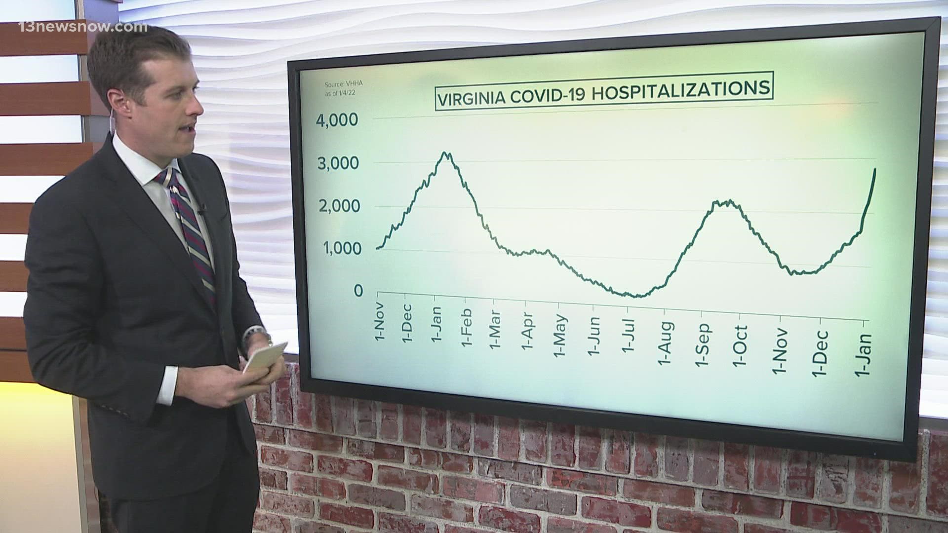 By The Numbers: COVID-19 Update for Virginia and North Carolina with Dan Kennedy for January 4, 2022.