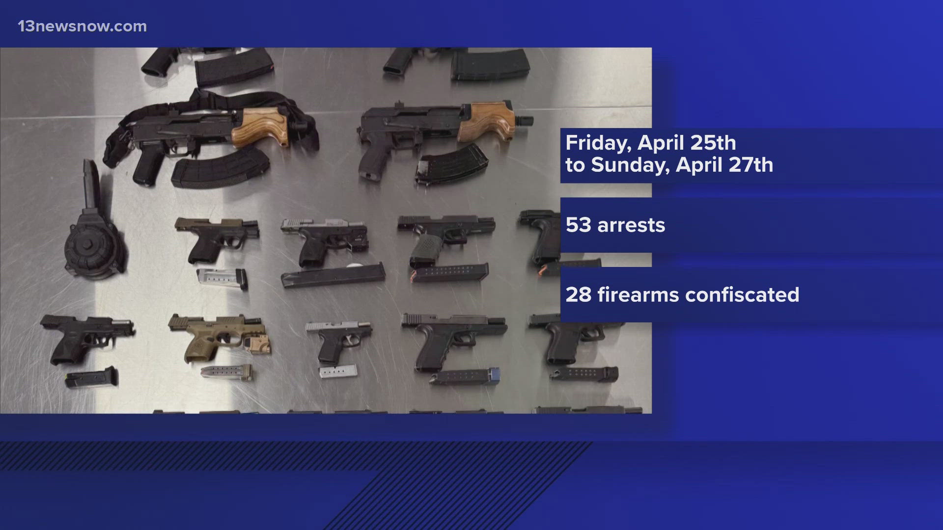 Officers confiscated 28 guns and charged 53 people during "Spring Break Weekend," from April 25-27.