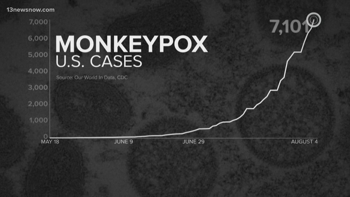 Monkeypox declared a public health emergency