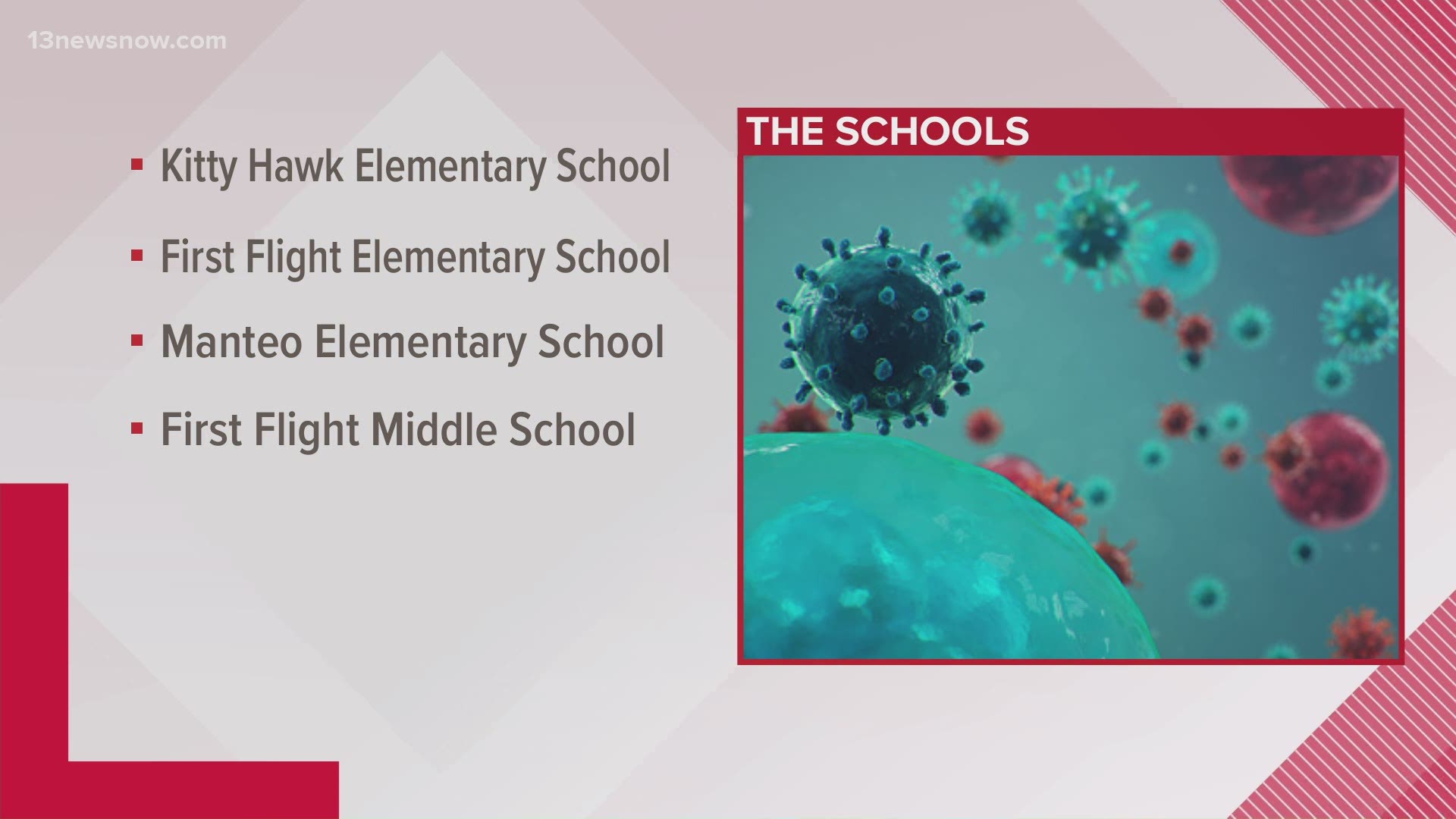 Seven new confirmed COVID-19 cases were reported in some Dare County Schools, closing down four schools for deep cleaning.
