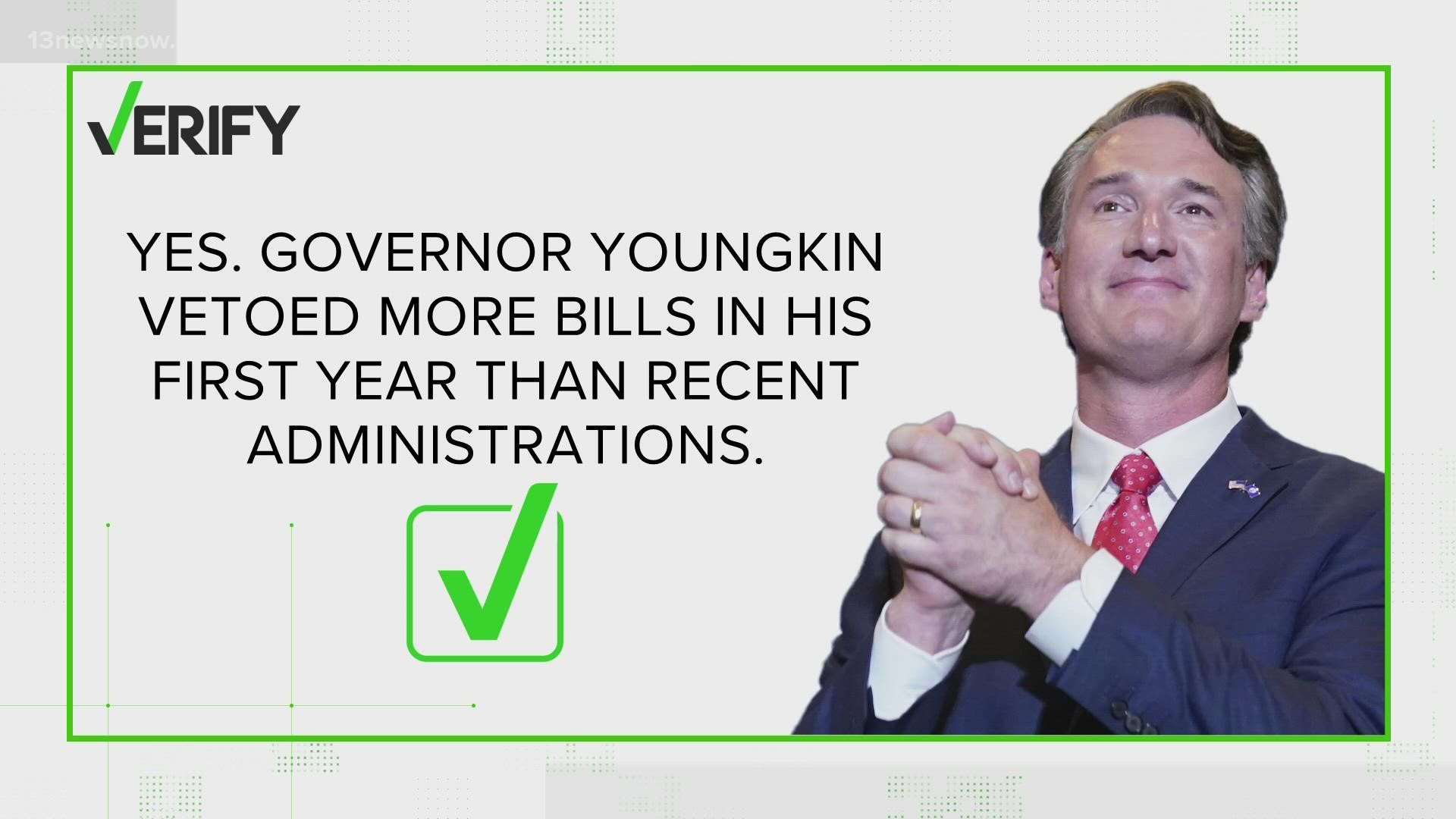 Gov. Glenn Youngkin has had a busy week, signing hundreds of bills into law in the Commonwealth. He's also vetoed 26 bills, the most first-term vetoes in decades.