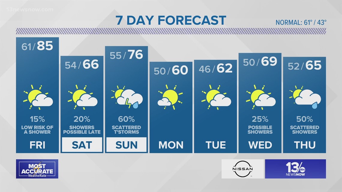 Weather Forecast: 13News Now at 11, March 25, 2021 | 13newsnow.com