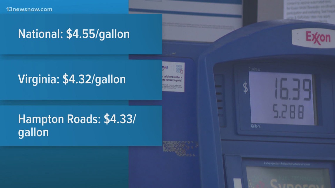 National gas prices up 25 cents from last week | 13newsnow.com