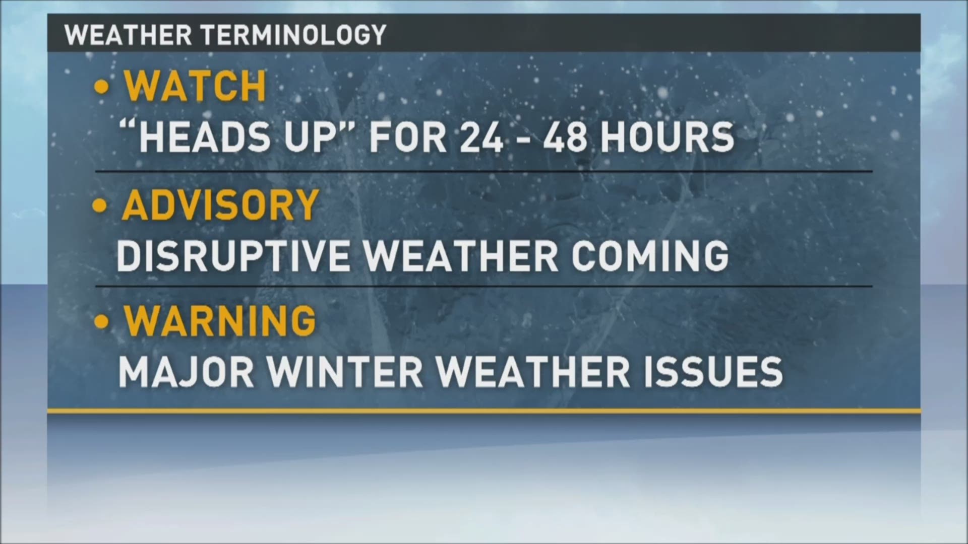 Winter Weather Terminology: The differences between a watch, warning, and an advisory.
