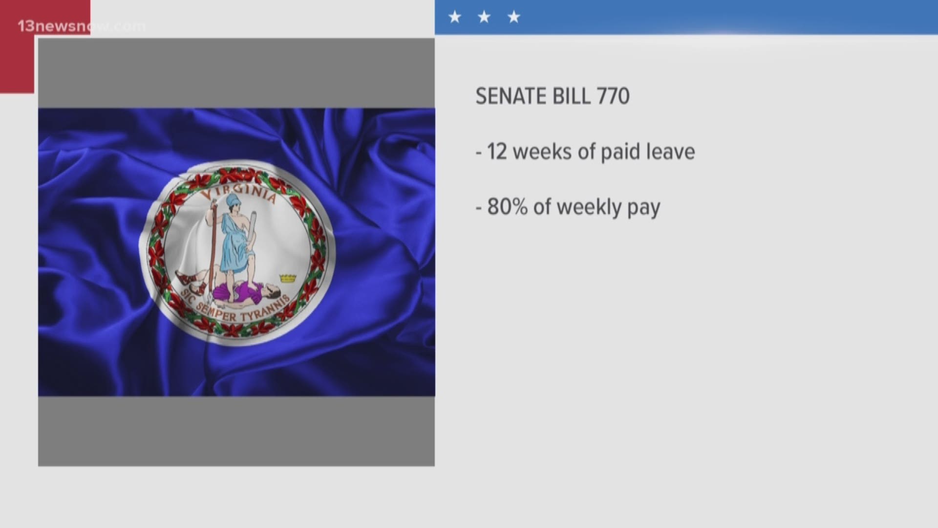 13News Now Angelo Vargas has more on a bill that would make 12 weeks of paid leave a reality in Virginia. However, it still has a long way to go in the statehouse.