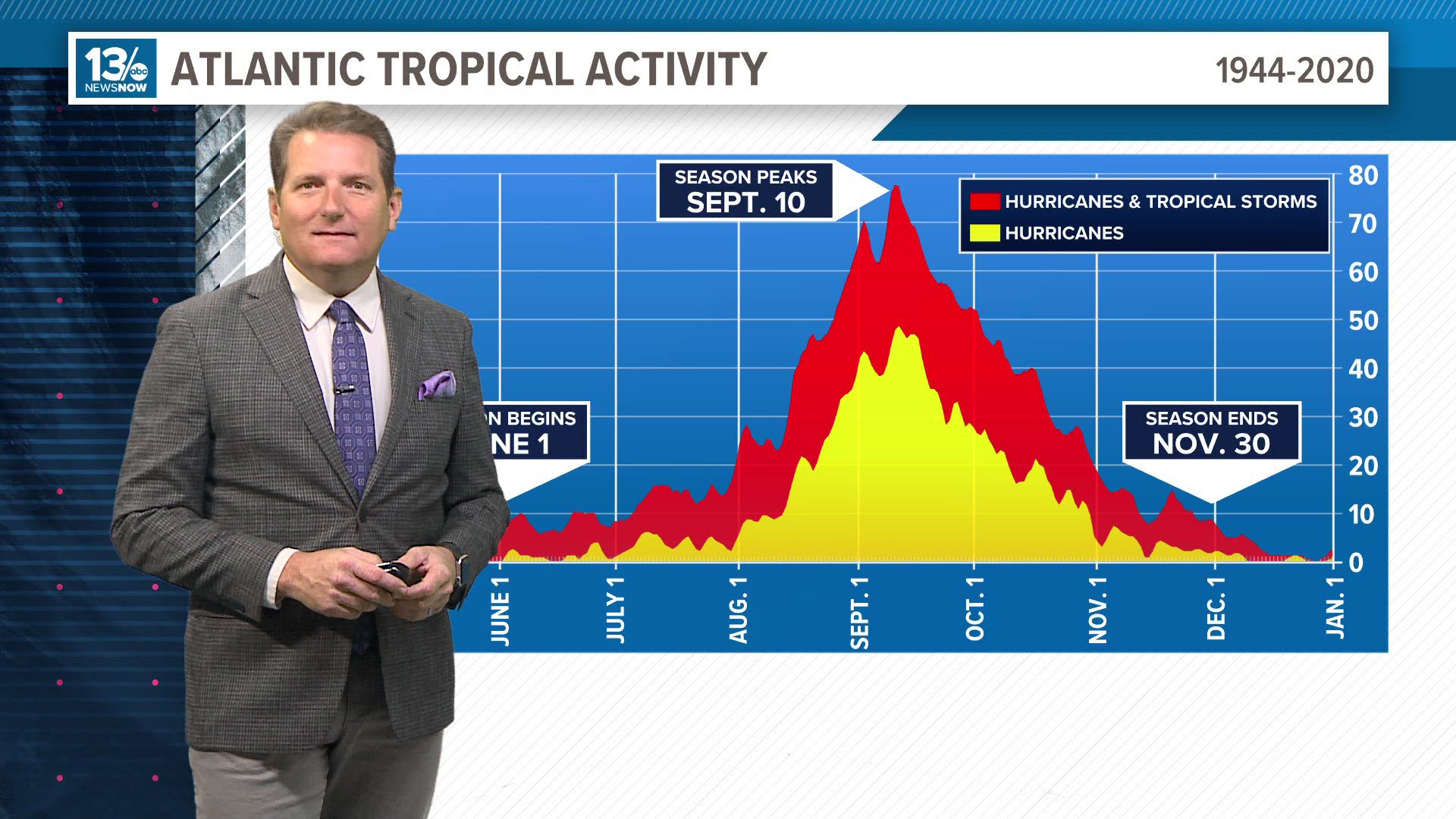 Rafael will head into the Gulf of Mexico after exiting the Caribbean.