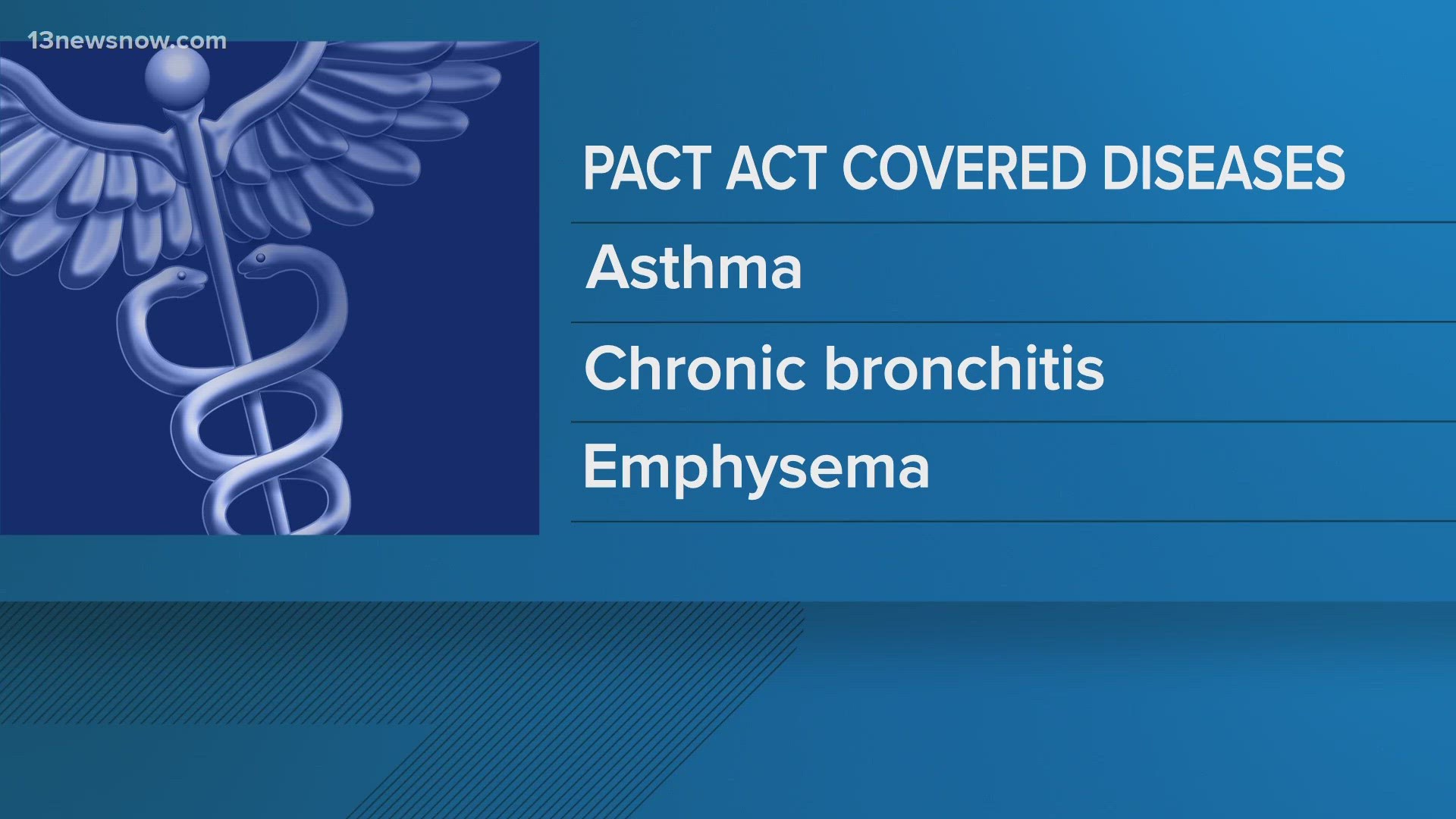 It’s a major new expansion of the 20-22 PACT Act for those exposed to hazardous substances during military service.