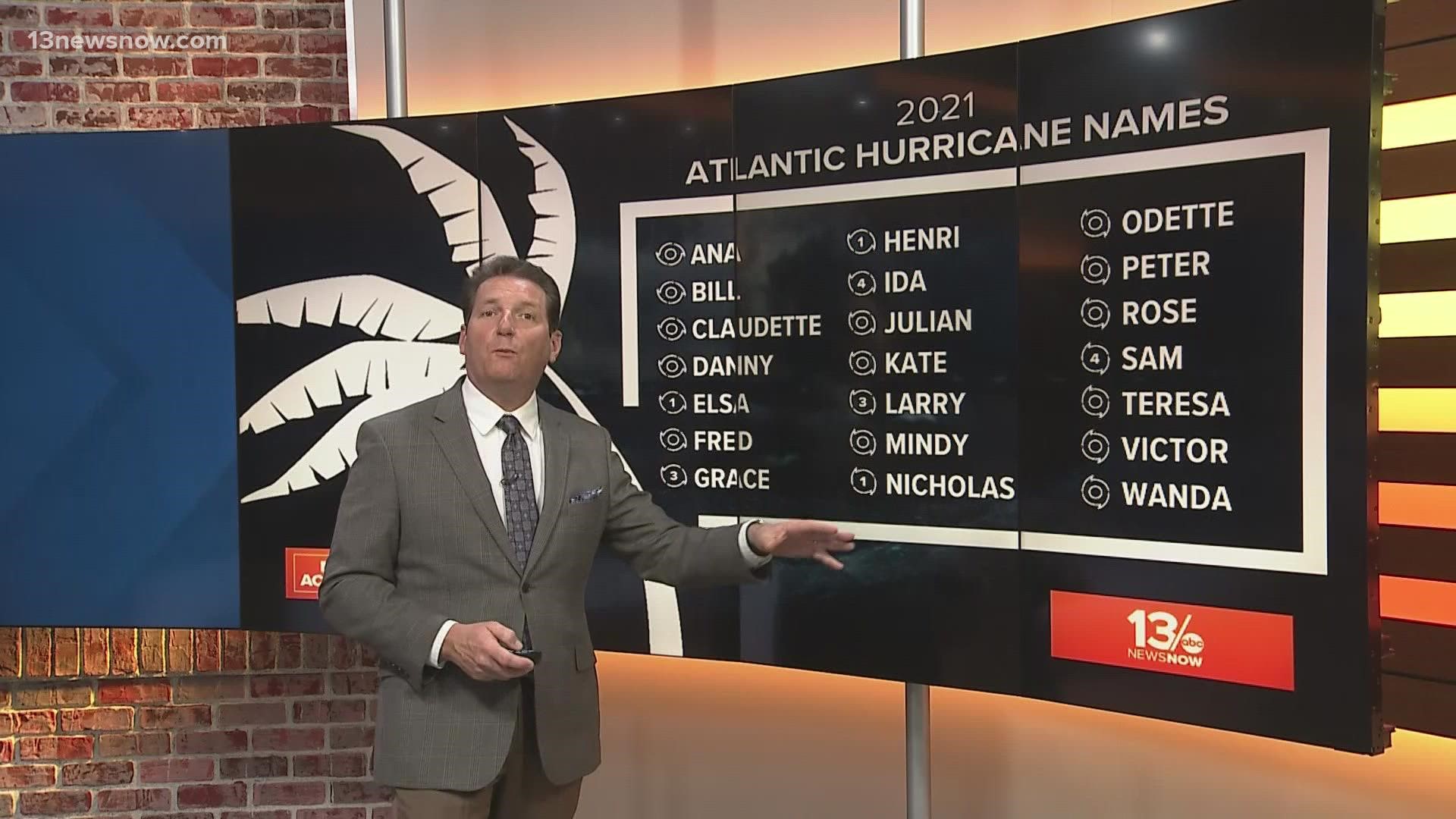 This year was the third most active hurricane season on record for the Atlantic coast, there were 21 named storms.