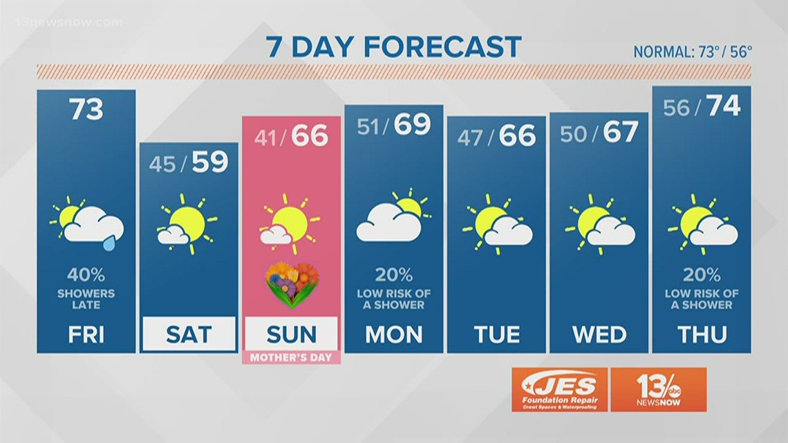 FORECAST Showers Move In; Temperatures Tumble