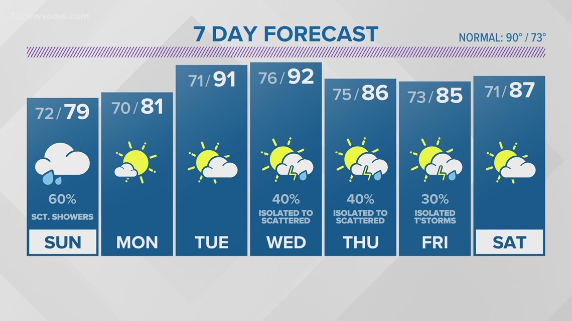 Weather Forecast: 13NewsNow at 11 on July 9, 2022 | 13newsnow.com