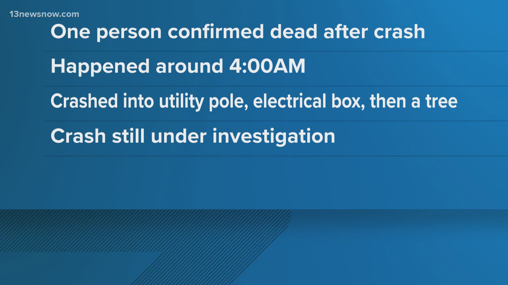 Virginia State Police (VSP) say just after 4 a.m., troopers responded to a single-vehicle crash.