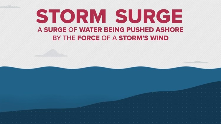 Why Storm Surges Are so Dangerous