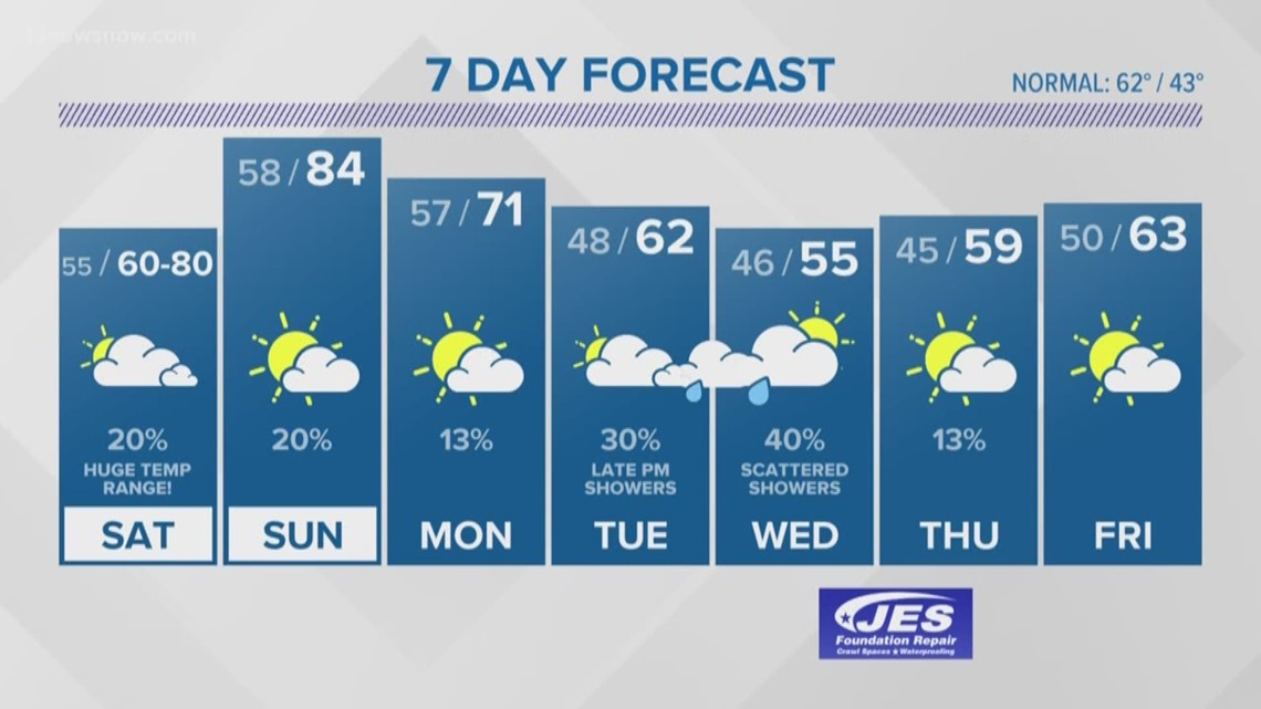 FORECAST: Warm temperatures stick around! | 13newsnow.com