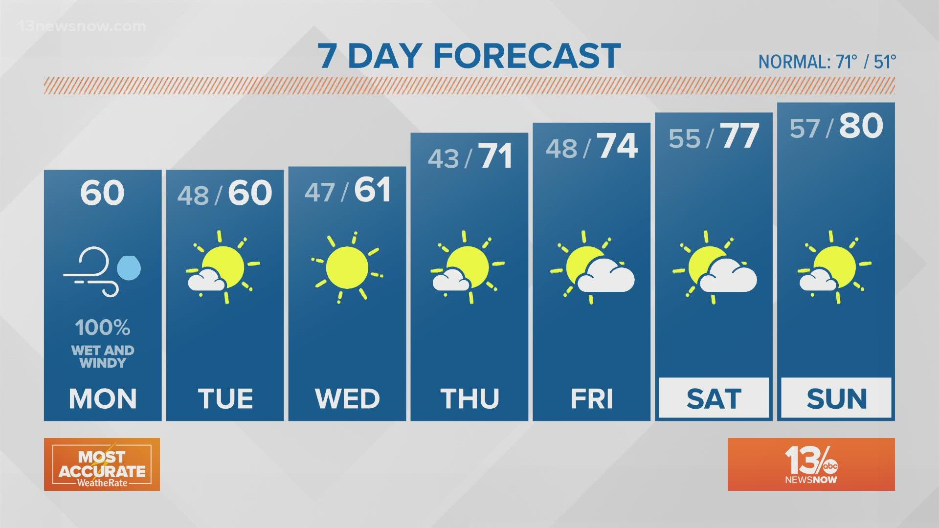 Weather Forecast 13News Now at Daybreak, April 18, 2022