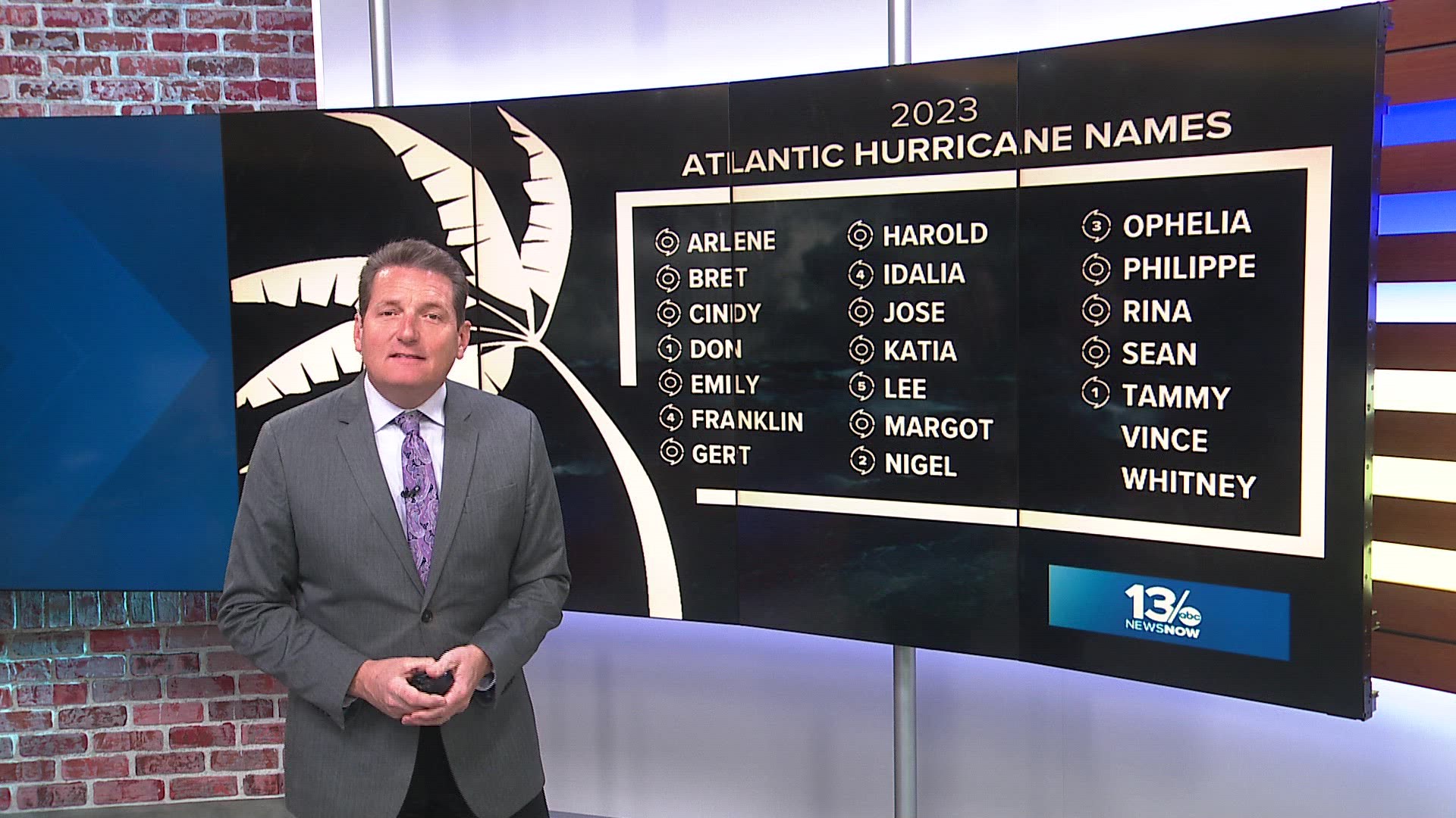 In terms of the most named storms in a year, the 2023 Atlantic hurricane season, which officially ends on Thursday, is ranked fourth since 1950.