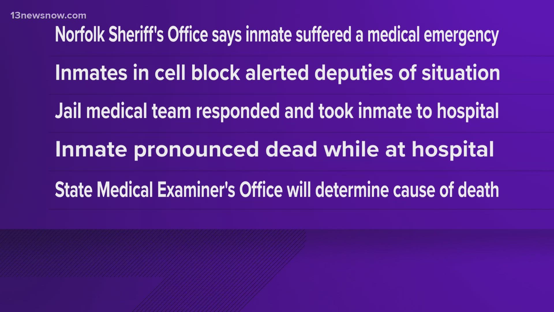 Inmate at Norfolk City Jail dies after medical emergency | 13newsnow.com