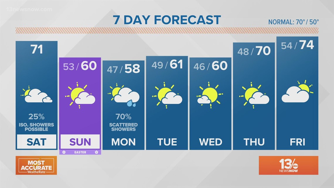 Weather Forecast: 13News Now At Daybreak, April 16, 2022 | 13newsnow.com