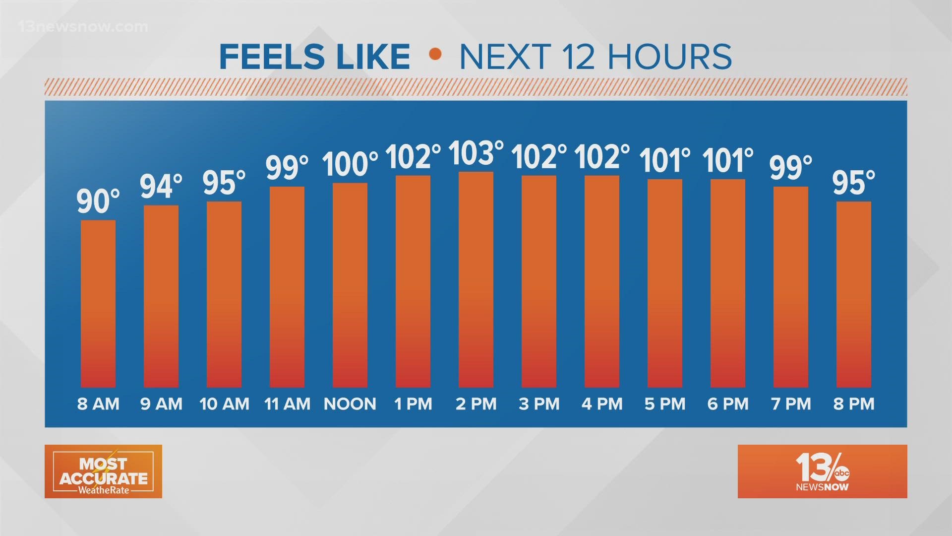 Meteorologist Melissa Terrazas brings you the forecast from the Weather Authority.