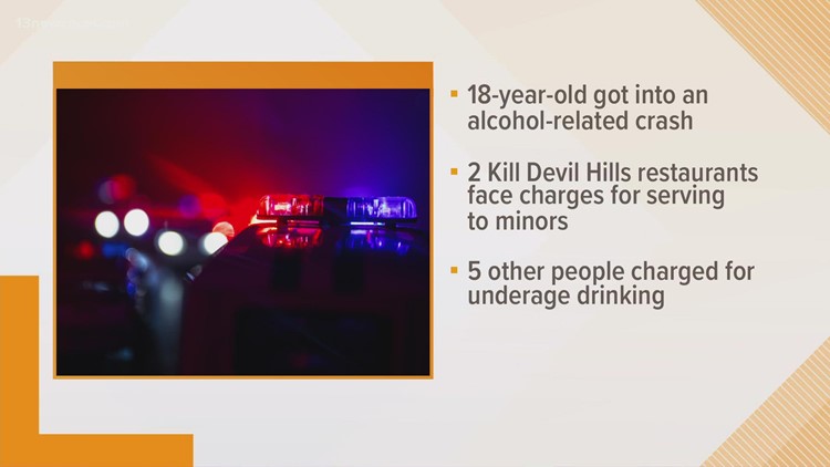 Underage drinking investigation after crash in Currituck