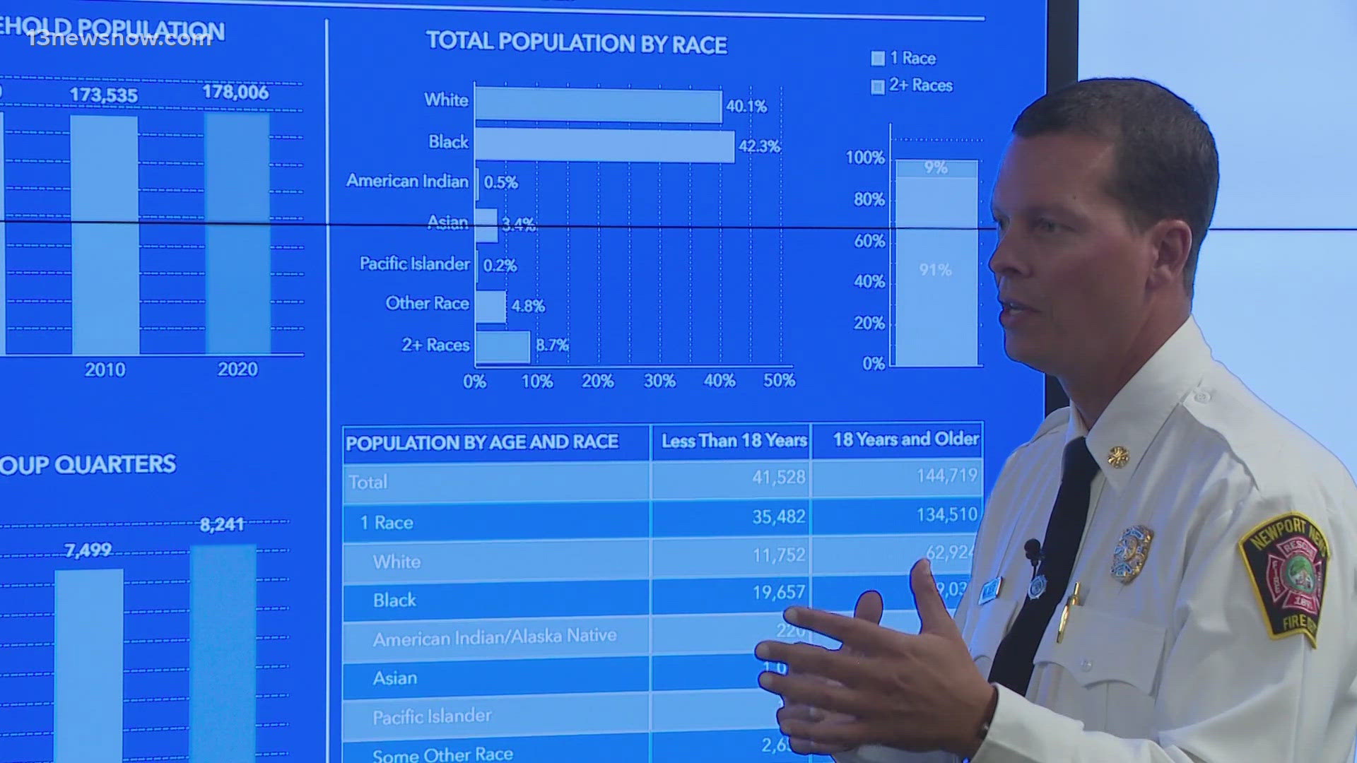 The Newport News Fire Department are improving response times with data-driven tech, which they hope will help them in turn to save lives.