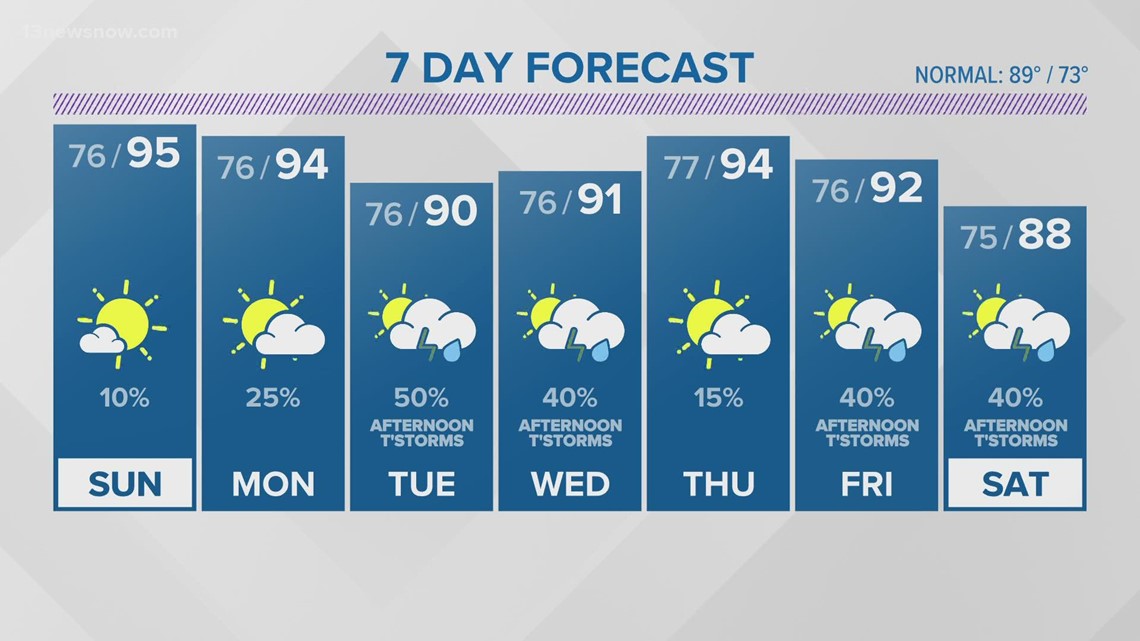 13News Now Weather at 6 p.m. - July 23 | 13newsnow.com