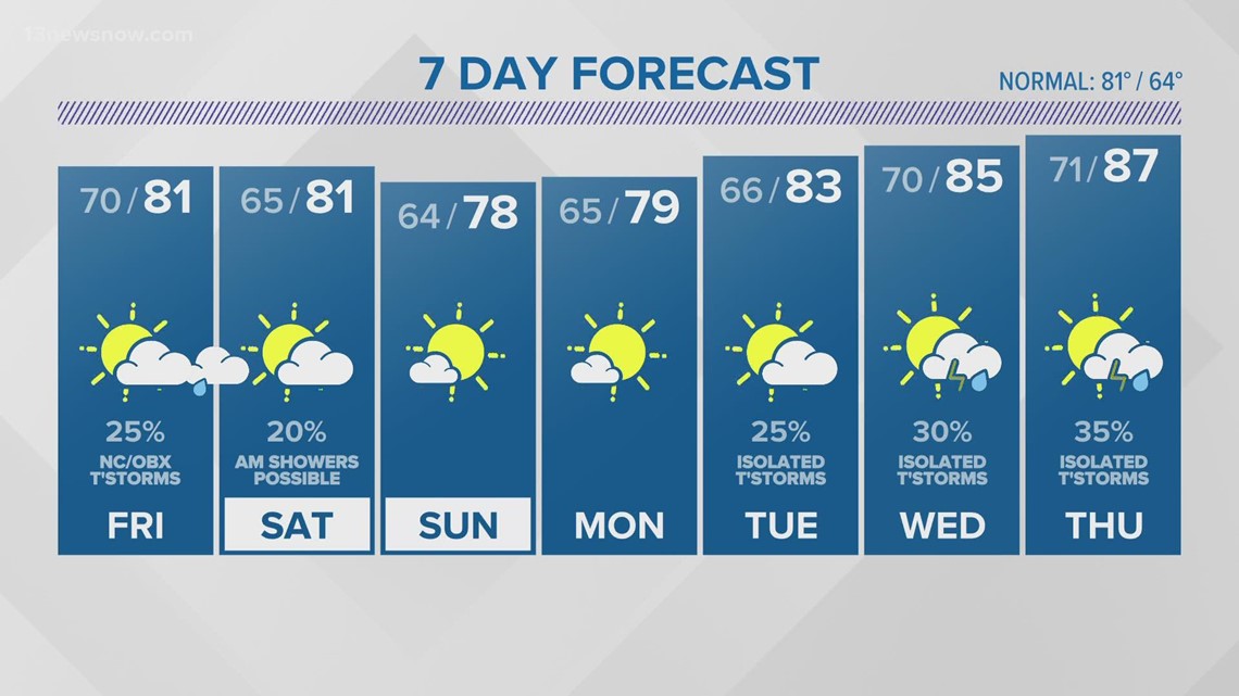 Weather Forecast: 13News Now at 11, June 2, 2022 | 13newsnow.com