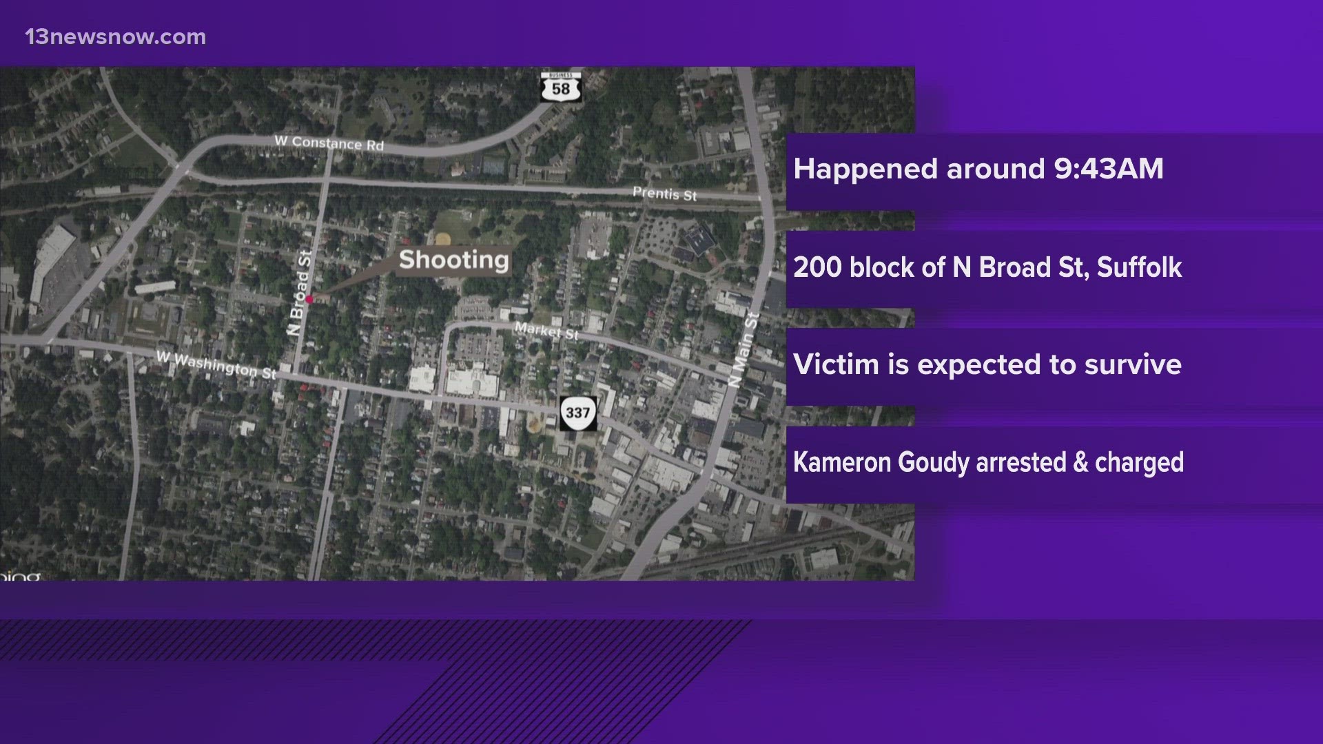 Suffolk police say Thursday morning, dispatchers received a call for service for a shot person on North Broad Street. A 30-year-old suspect was arrested.