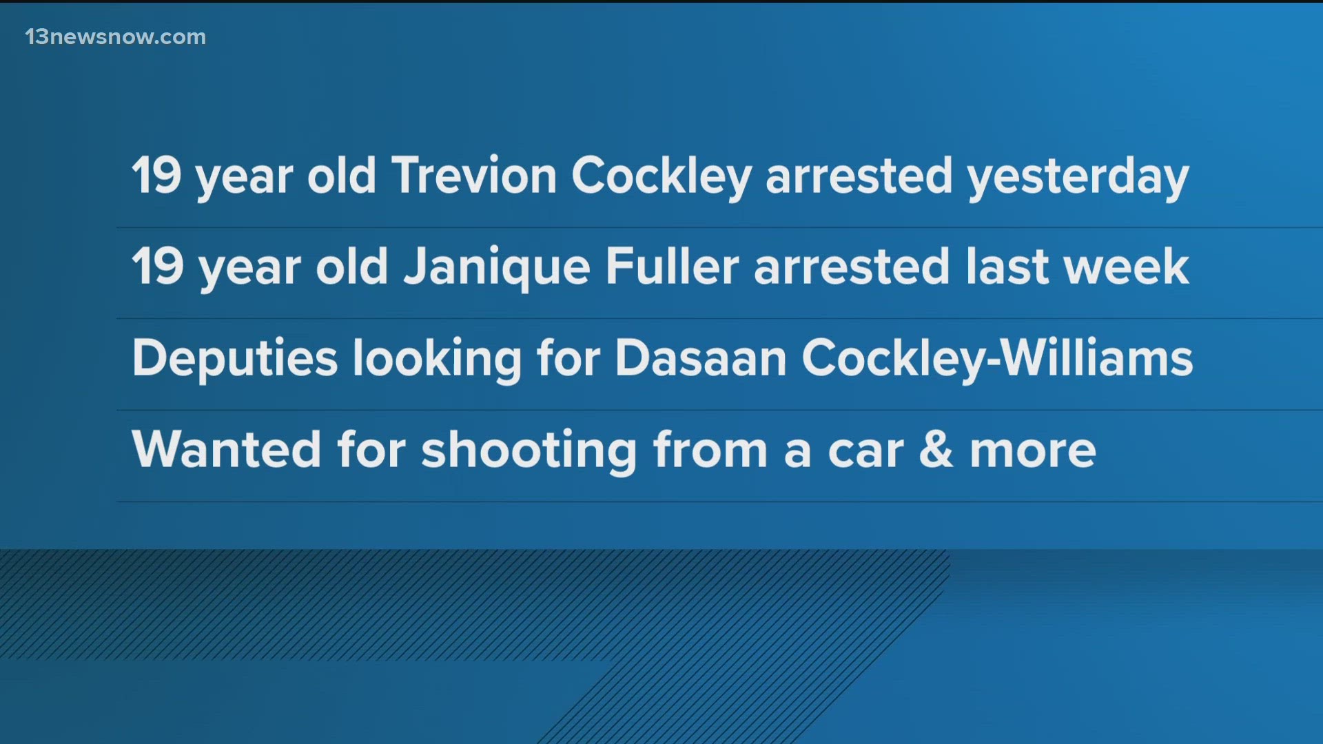 Two 19-year-olds from Hampton face several charges and an 18-year-old is still wanted.