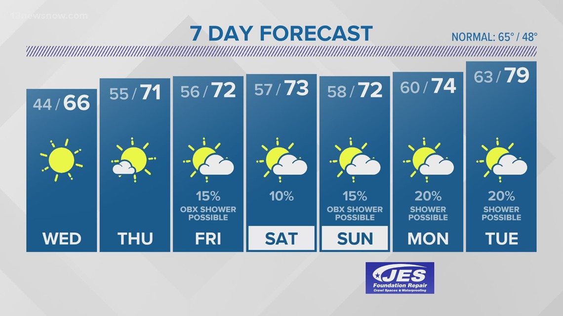 Weather Forecast: 13News Now at 11, Nov. 3, 2020 | 13newsnow.com