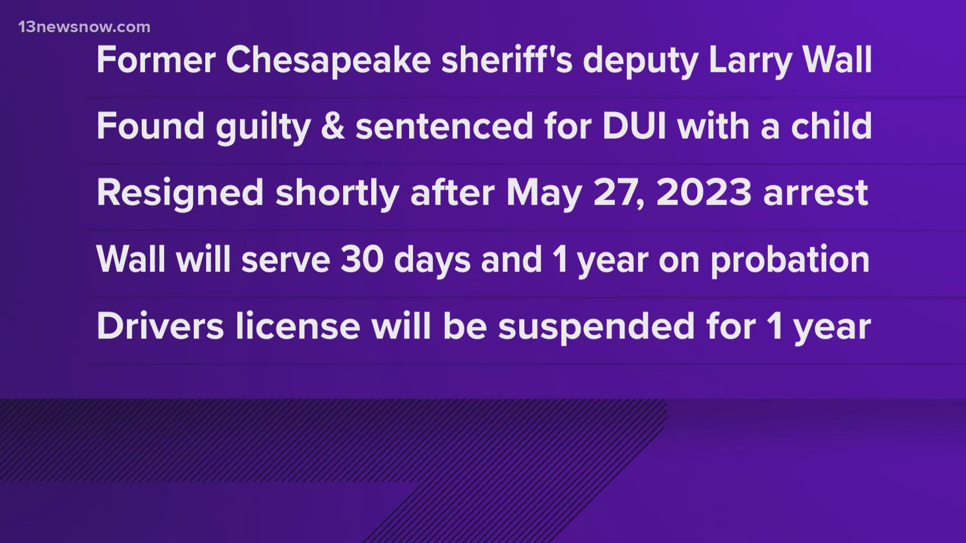 Former Chesapeake Sheriff's Deputy Larry Wall was sentenced to 30 days in jail and one year of probation for driving under the influence with a child.