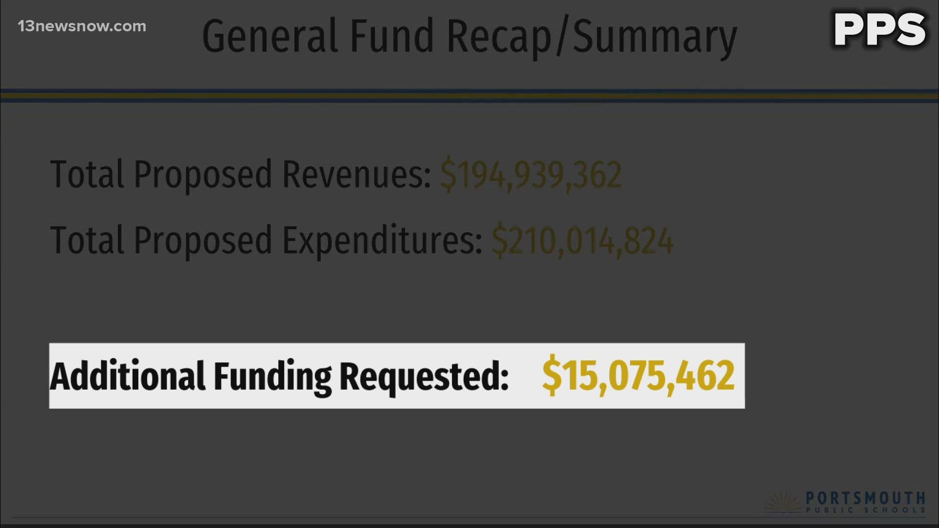 Budget proposal for upcoming school year