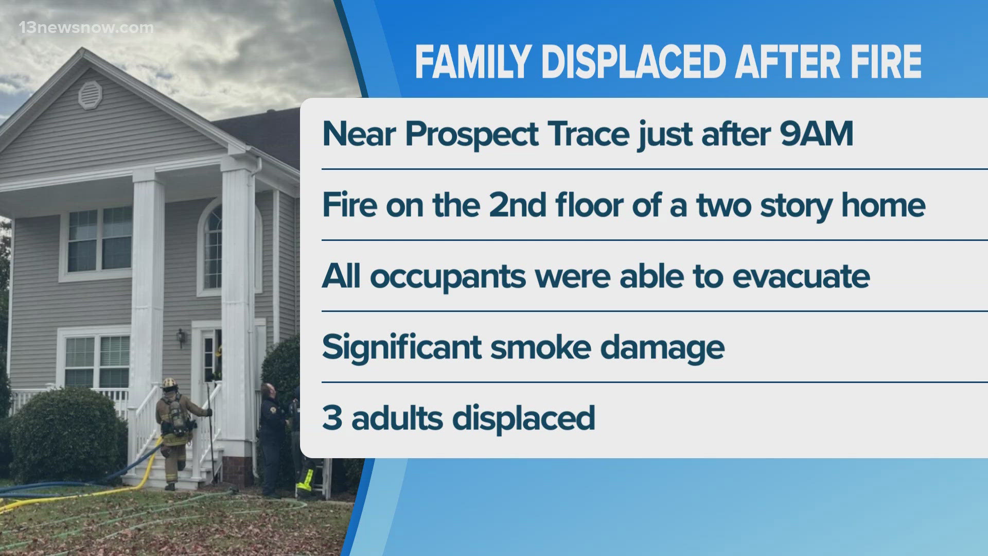Family displaced after Sunday morning house fire in Chesapeake ...