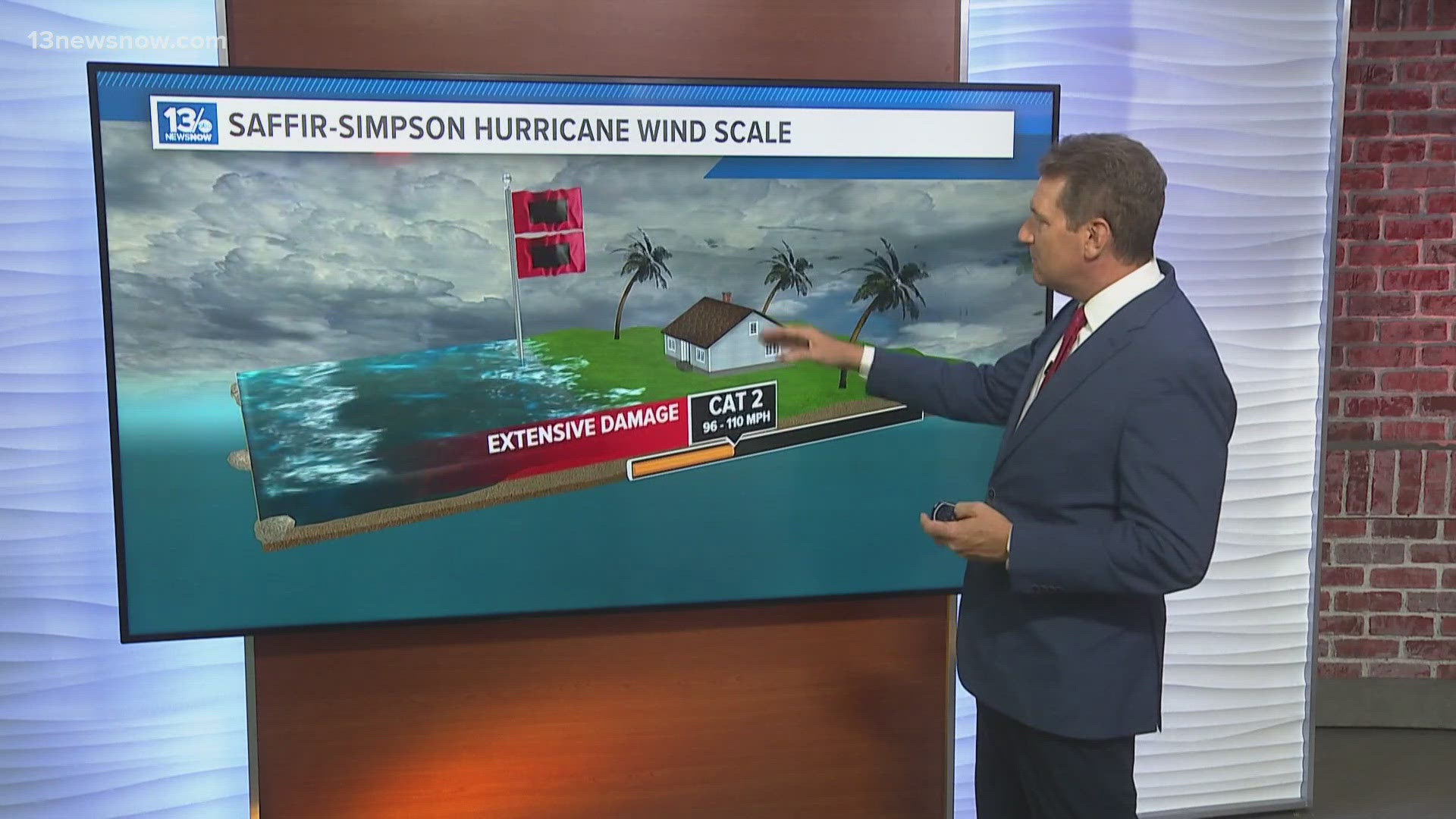 Meteorologist Craig Moeller breaks down the Saffir-Simpson hurricane wind scale.