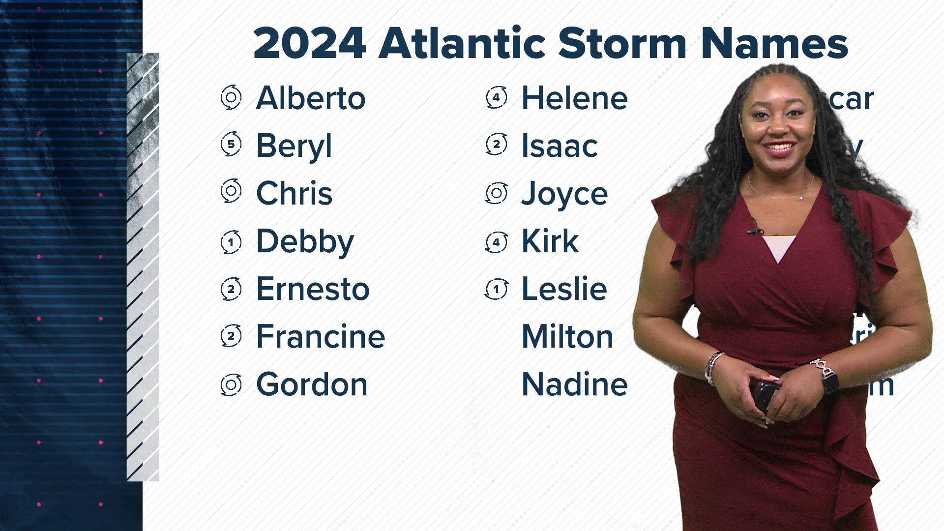 Kirk and Leslie will remain in the central Atlantic, but another system is likely brewing in the Gulf.