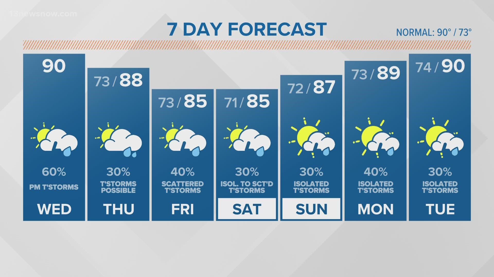 Stormy weather to continue into rest of week