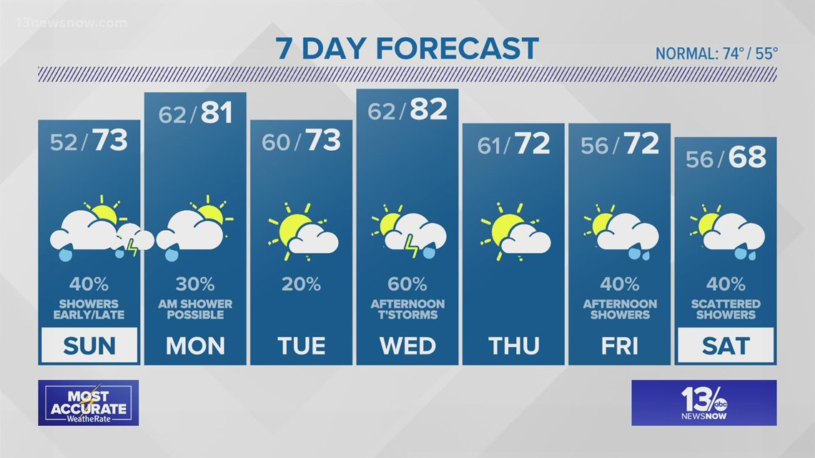 13NewsNow Weather at 11; April 30, 2022 | 13newsnow.com