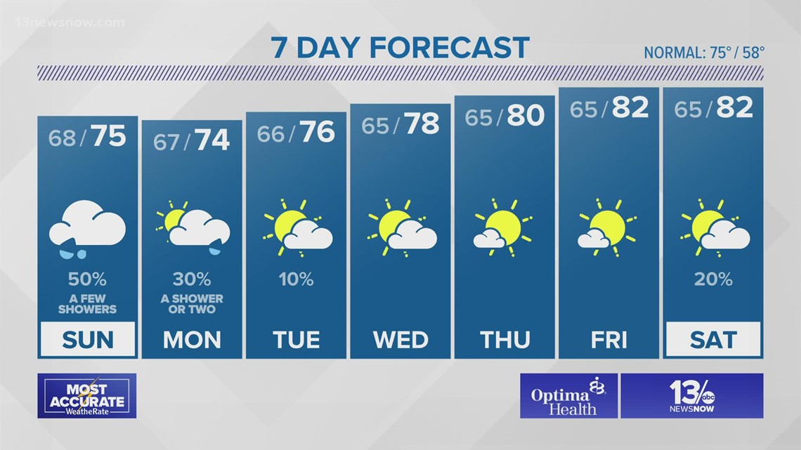 13NewsNow Weather at 11pm - Oct. 9, 2021 | 13newsnow.com