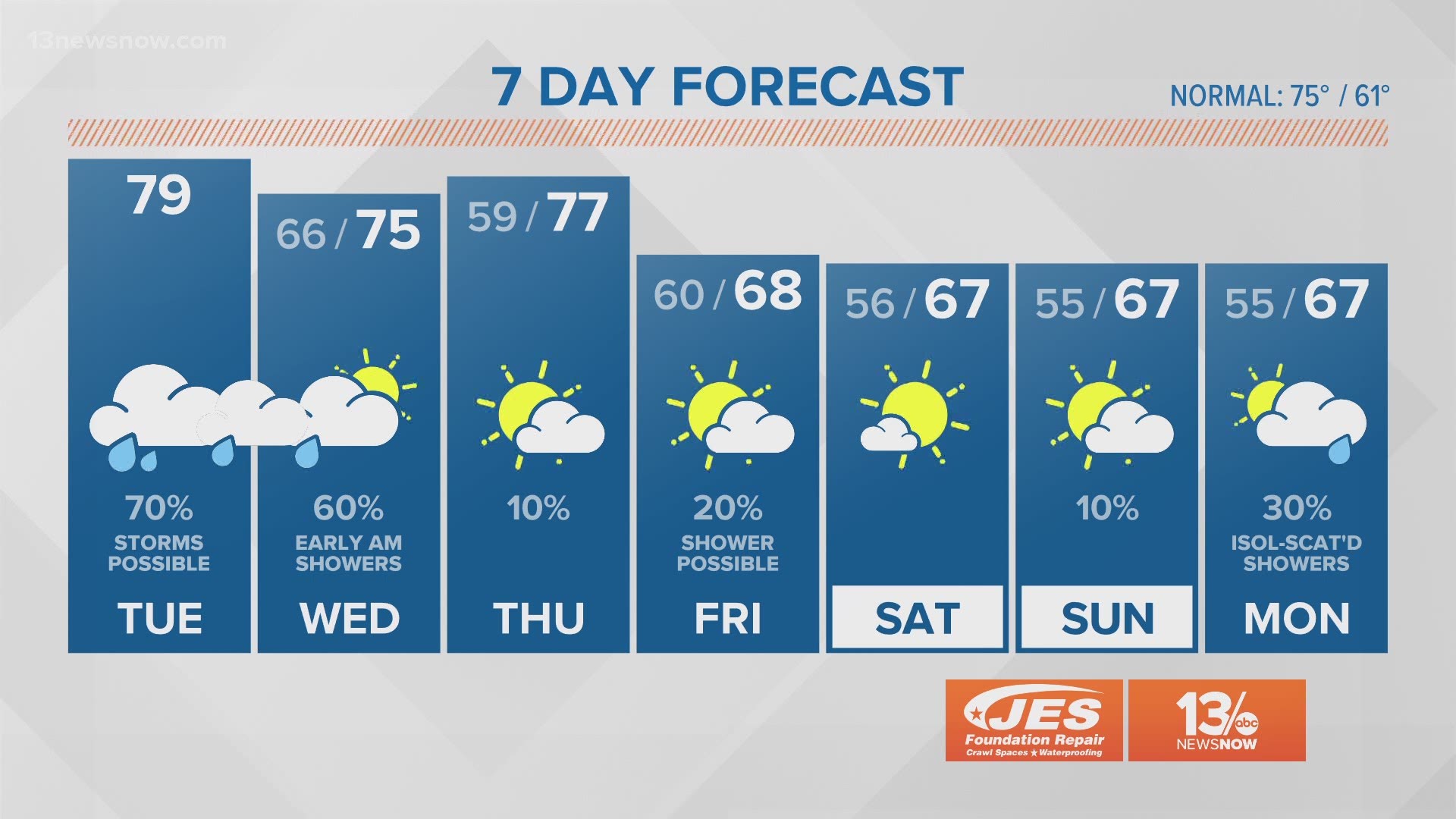 Weather Forecast 13News Now at Daybreak, Sept. 29, 2020