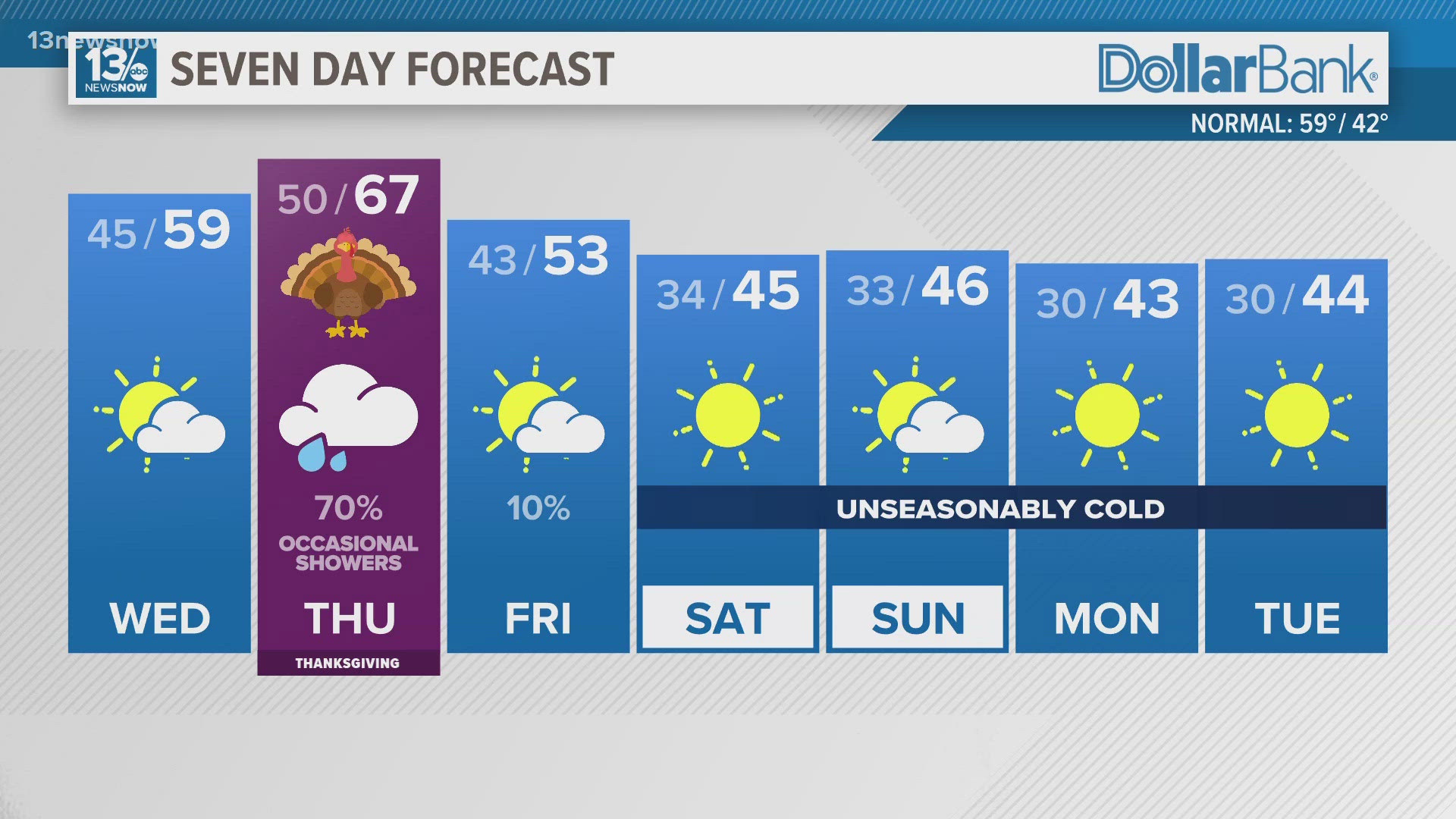 We are gearing up for an unseasonably cold week in Hampton Roads!