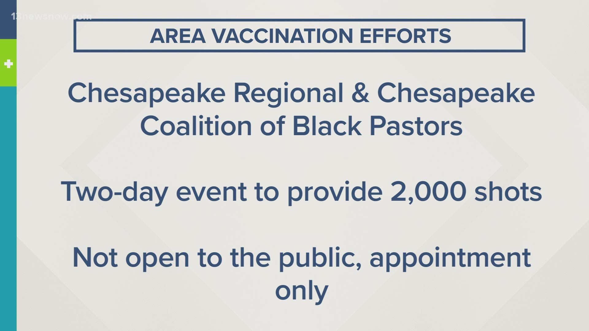 On Tuesday and Wednesday, the groups will provide 2,000 scheduled vaccines. They'll serve people who are over the age of 65 and otherwise qualify for Phase 1b.