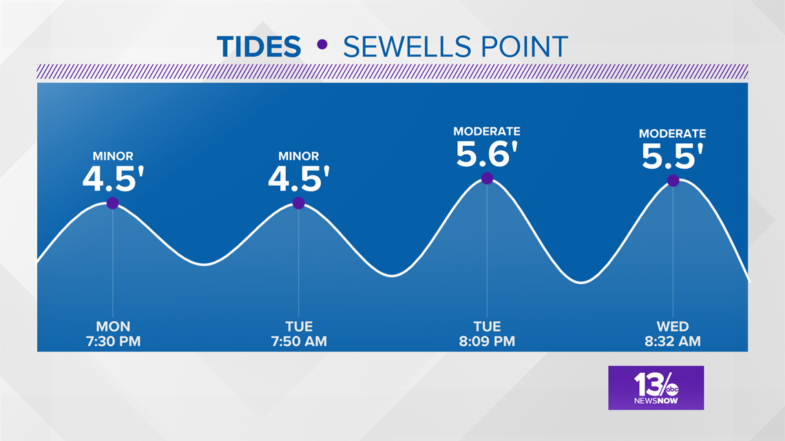 FORECAST Tropical Storm Arthur moves out