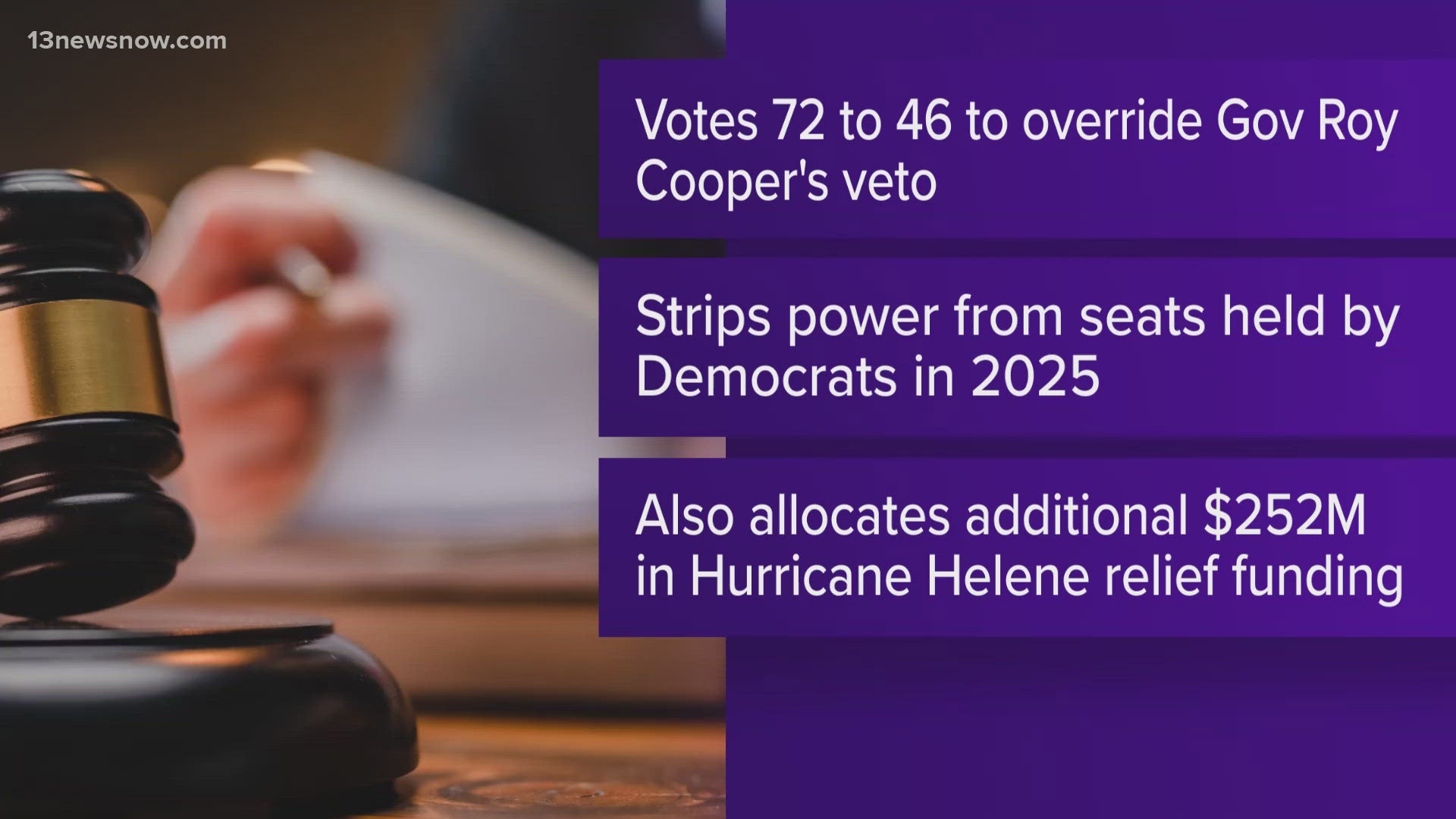 The House voted 72 to 46 on Wednesday to override the veto of a bill, which strips power from top Democrats and provides $252 million in Hurricane Helene relief.