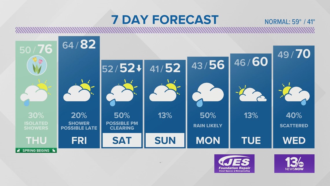 FORECAST: Surge of warm temperatures coming! | 13newsnow.com